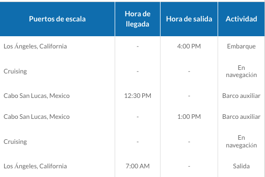 ITINERARIO A